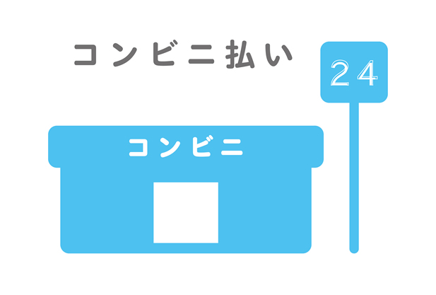 みずほ銀行の提携コンビニATM手数料は高い！しかしそれを打ち消すメリットも